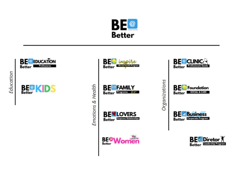 be-better-organograma-heuristica-maia